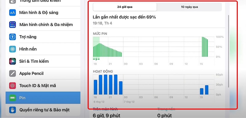 Các thông tin cần biết khi kiểm tra dung lượng pin iPad