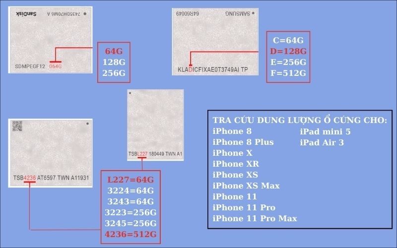 Cách đọc dung lượng ổ cứng iPhone từ iPhone 8 đến iPhone 11 Pro Max