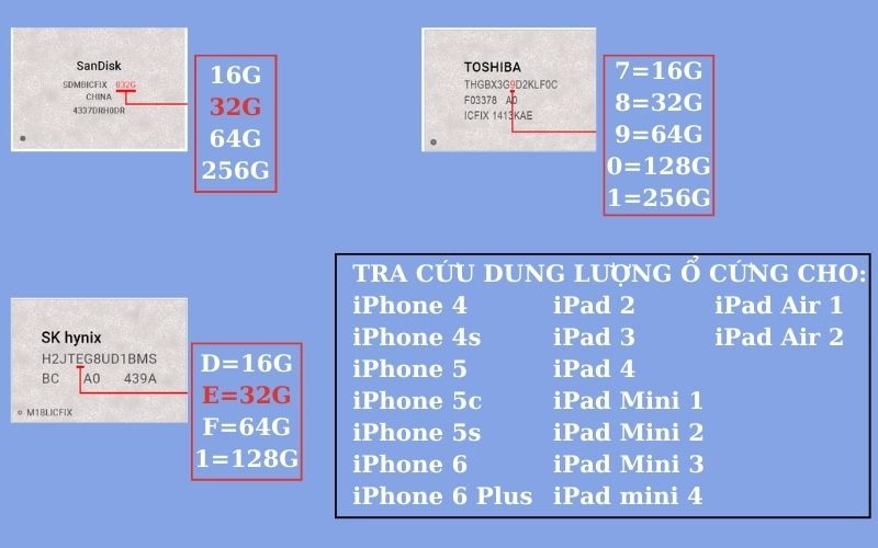 Cách đọc dung lượng ổ cứng iPhone từ iPhone 4 đến iPhone 15
