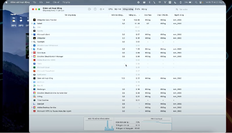 Quản lý nhu cầu sử dụng hợp lý