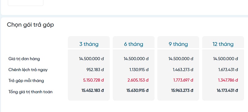 Các gói trả góp điện thoại phổ biến hiện nay