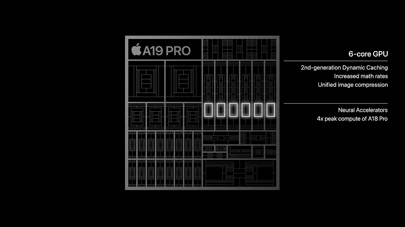 So sánh A19 Pro với Apple A18 Pro qua GPU
